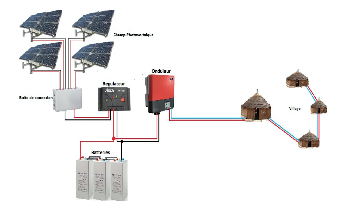 Mini centrale solaire & Systèmes autonomes