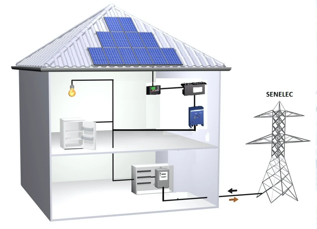 Système hybride : Solaire / SENELEC